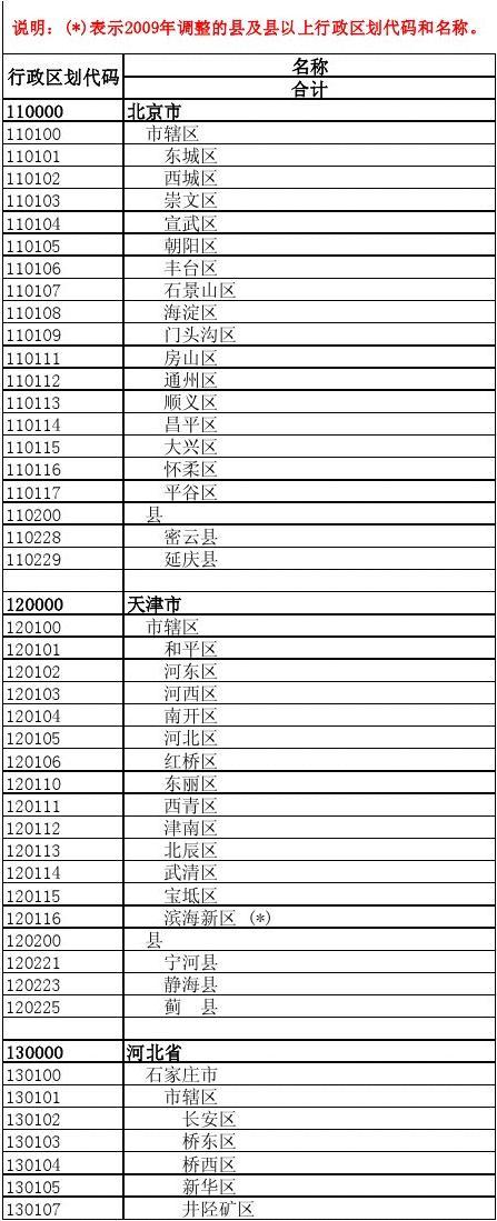 POS机I009代码背后的区域行政编码解析