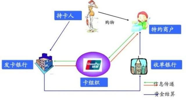 信用卡刷pos机，操作流程与地点选择指南