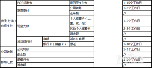 深入解析京东闪付扫pos机钱去哪里了？