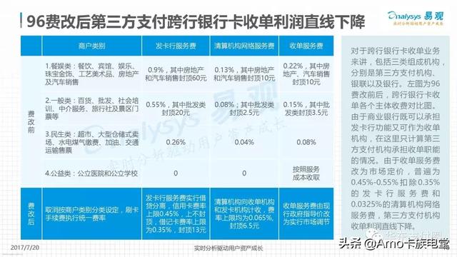 深度解析POS机0.38与0.6费率区别，如何选择合适的收款方式？