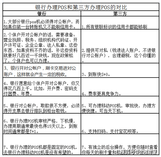 如何选择合适的第三方POS机并申请