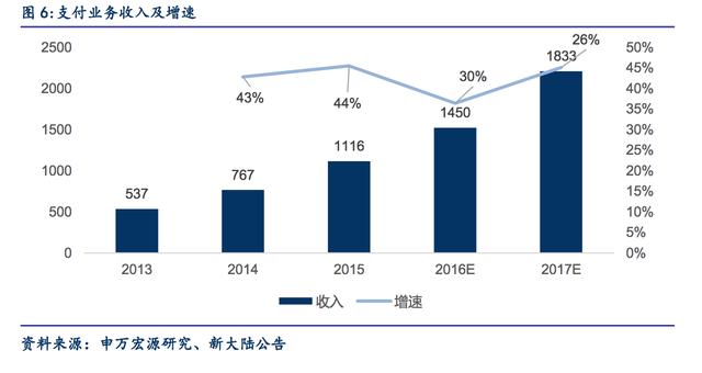 POS机销售市场，地域分布与消费者需求分析