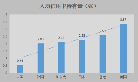 POS机销售市场，地域分布与消费者需求分析