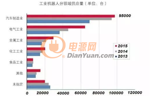 哈尓滨市POS机回收行业现状分析及发展趋势探讨