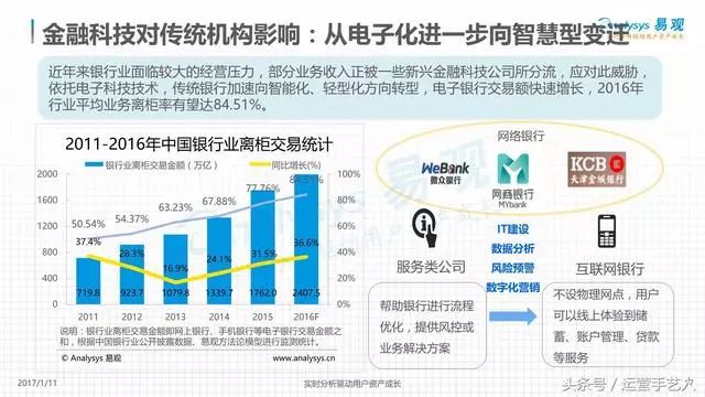 哈尓滨市POS机回收行业现状分析及发展趋势探讨