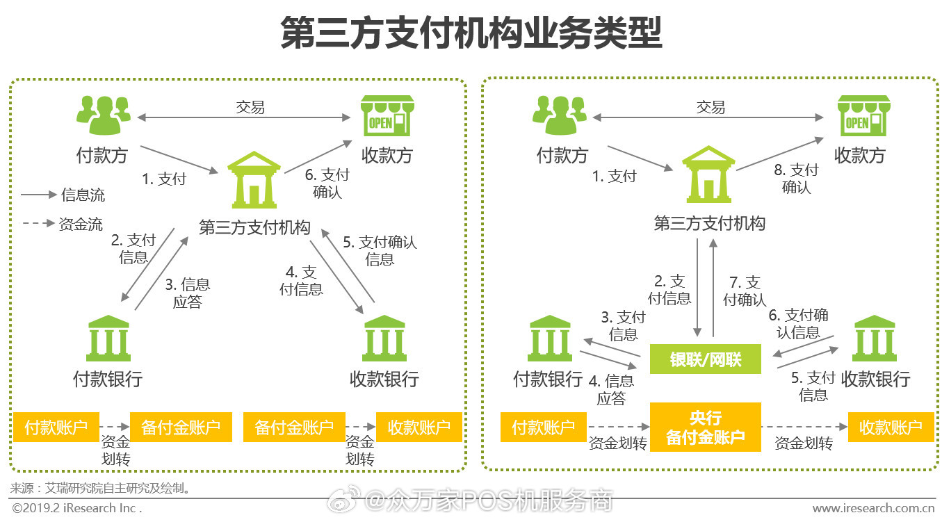 京东闪付pos机刷卡钱到哪里了？揭秘金融科技的运作模式