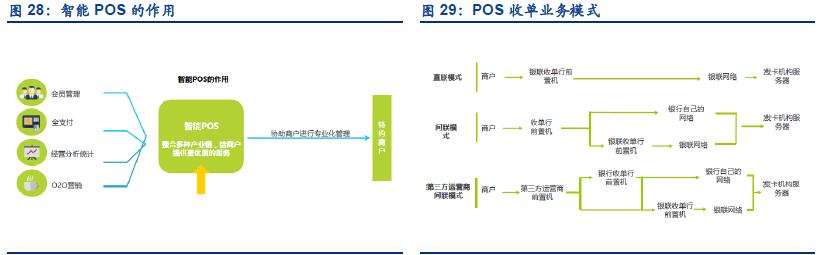 POS机聚合初始化定位，关键步骤与实施策略