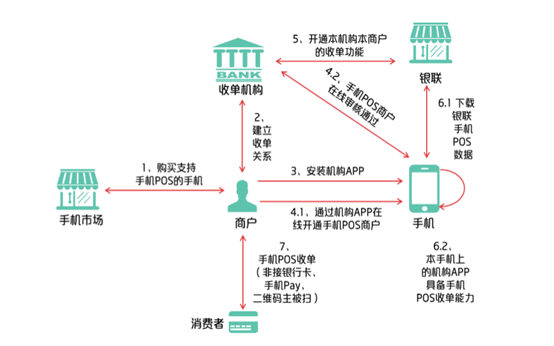 深度解析POS机银联收款，钱的去向与安全性探究