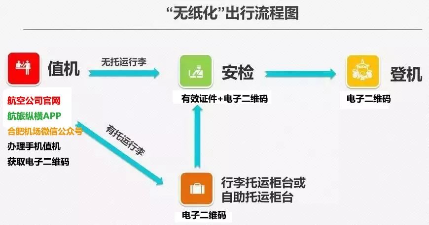 一站式指南银联POS机办理全流程及详细图片解析