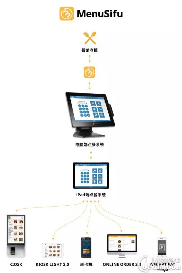 掌握POS收款机开关的正确使用方法，让生意更顺利！