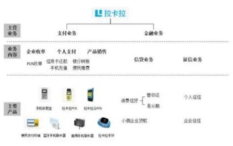 从刷卡到结算，揭秘拉卡拉POS机背后的资金流动