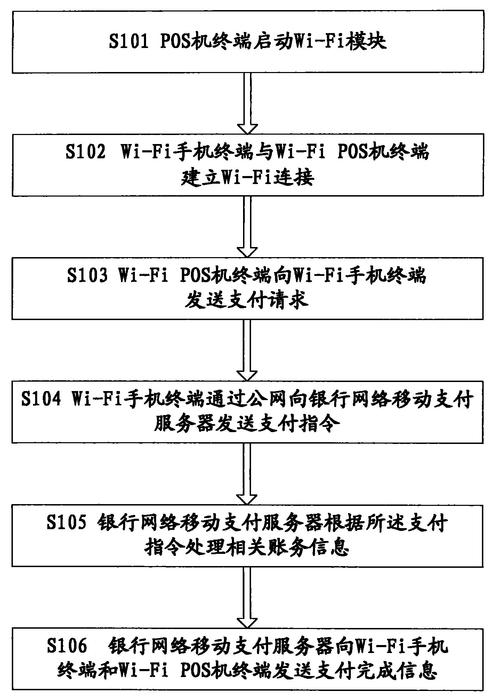 全面了解个人办理POS机的流程图 - 从申请到使用的完整指南