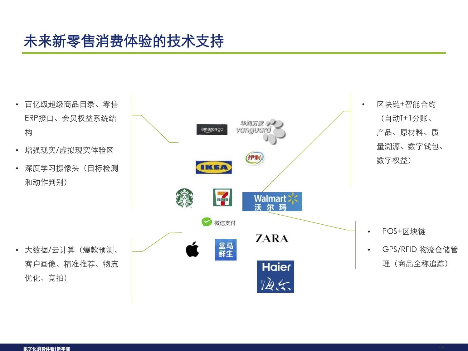 POS机大数据应用，重塑商业智能与消费者洞察