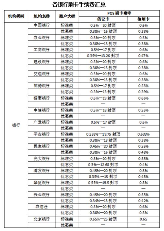 POS机刷卡手续费的来源，一个复杂的问题揭秘