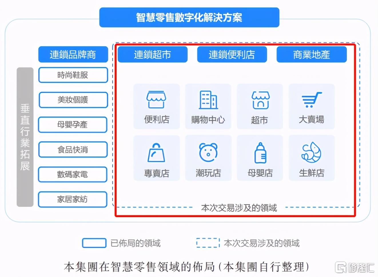 便利店POS机开关的使用与维护