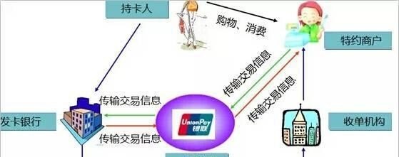 新手如何有效推销信用卡与POS机，拓展营销渠道与提升服务质量的关键