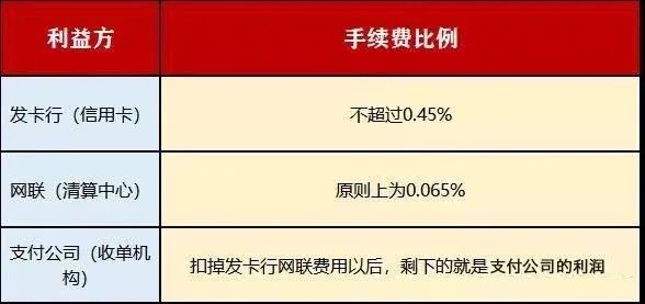 刷卡支付，手续费的收取与扣除，pos机在其中扮演的角色及影响