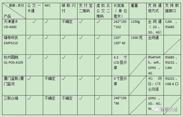 全面掌握支付方式，POS机查询指南