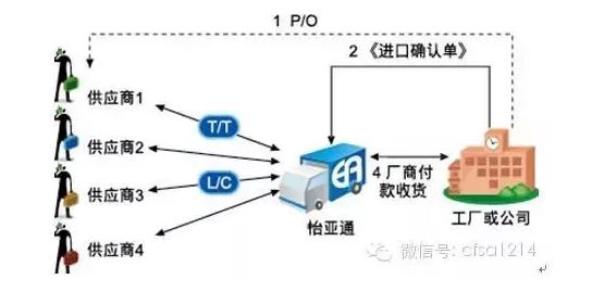 魔方POS机H9的产地之谜，揭开全球供应链之谜