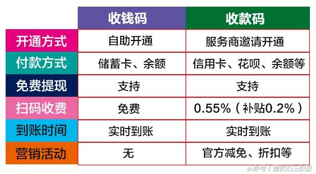 探索支付宝收款码设置，如何将POS机与支付宝无缝对接