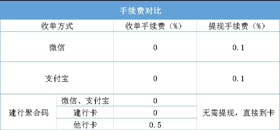 深入了解如何查看付临门pos机手续费，让您的生意更顺畅！