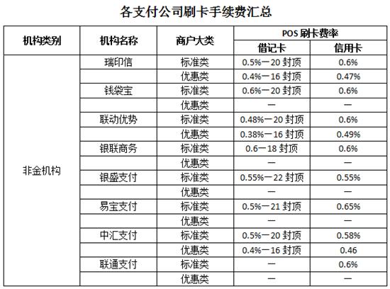 了解POS机刷卡手续费的扣除方式，让你的生意更顺畅