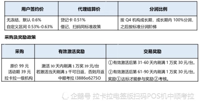 探究拉卡拉电签版POS机，哪里有卖？如何选择合适的商家及产品？