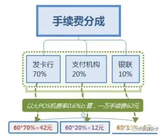 钱宝POS机分润规则解析，如何了解并最大化利用这一利器