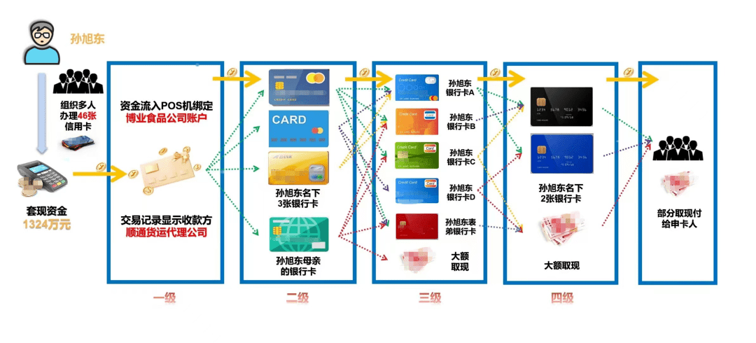 三方POS机账务管理，追踪交易流程与资金流向的艺术