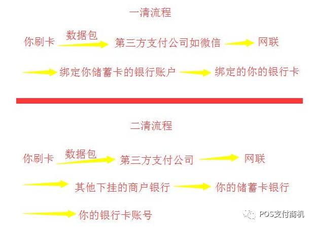 揭秘POS机刷卡资金去向查询，一文看懂！