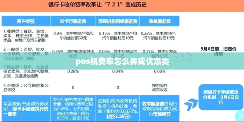 如何在优惠中购买合适的POS机