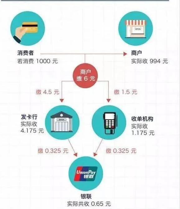 揭秘拉卡拉POS机通讯费扣费之谜，费用究竟在哪里扣除？