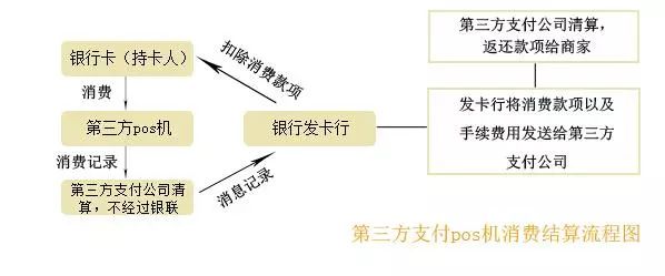 POS机与扫码支付，原理、优劣势及市场应用分析