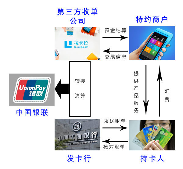 POS机办理，一站式解决方案