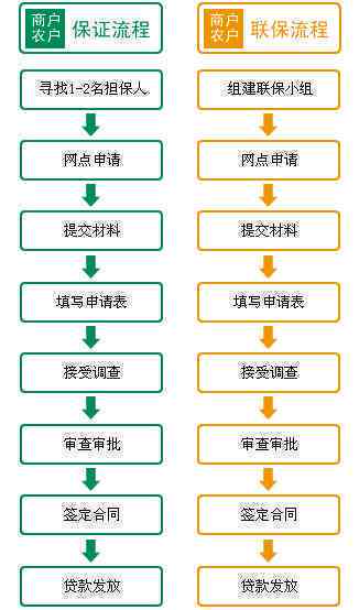 跨行办理POS机，流程、要求与注意事项一览