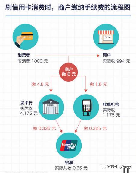 正规POS机办理，流程、费用及注意事项