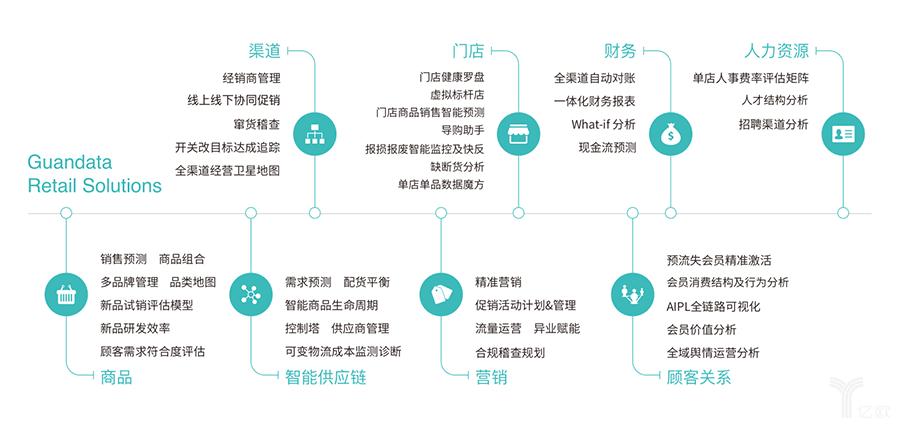 POS机办理中心，一站式解决方案