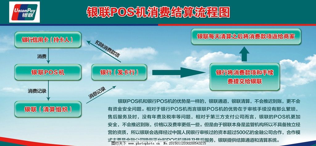 邮政POS机办理全流程图解，从申请到安装，一文解析