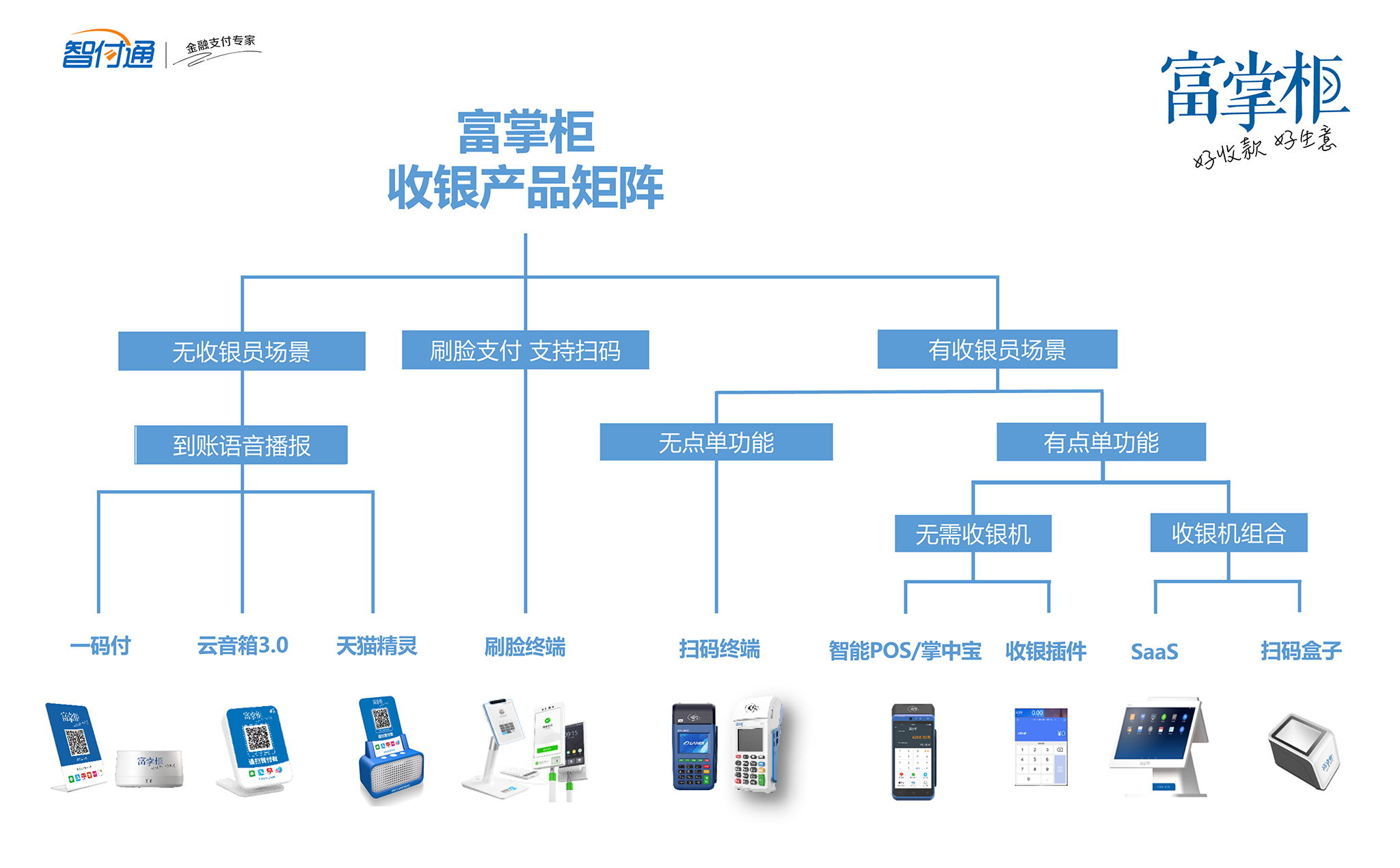 智能科技驱动商业变革——富友智能POS机助力商家提升经营效率