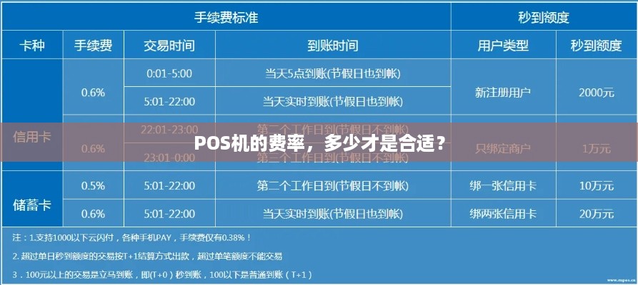 学校办理POS机费率，如何选择合适的费率与服务？