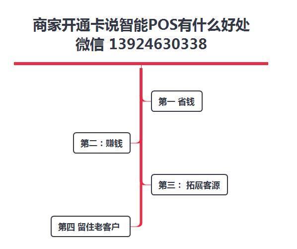 移动POS机办理指南