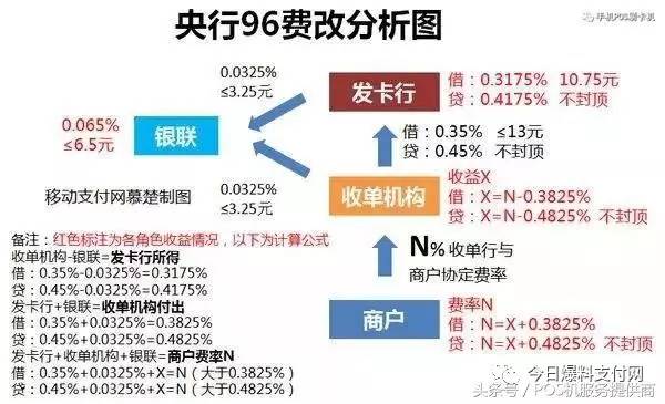 移动POS机办理费用探究，轻松支付背后的成本与收益