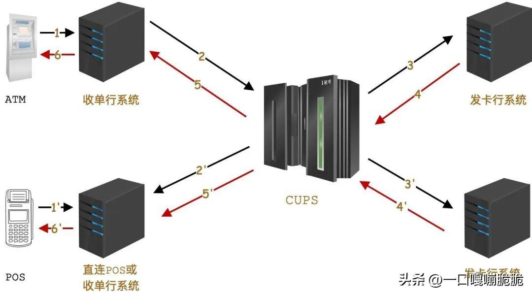 建行办理POS机费用详解