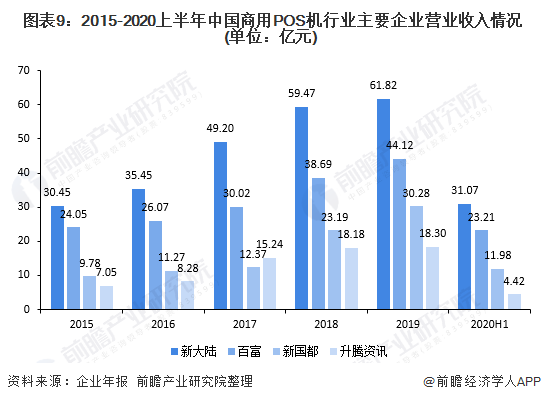 POS机行业竞争与同行切机防范策略