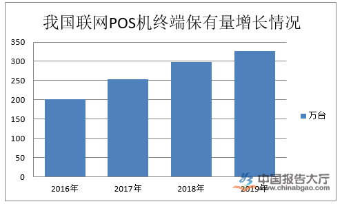 POS机行业竞争与同行切机防范策略