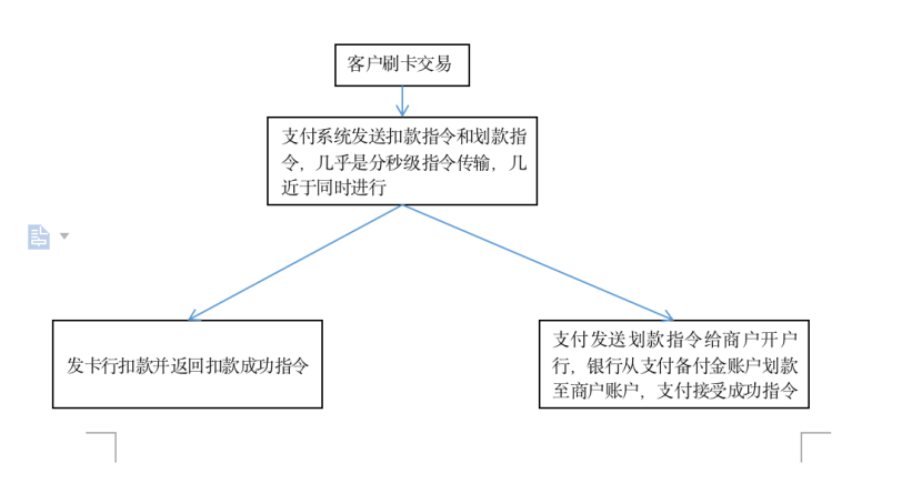 信用卡POS机办理流程详解