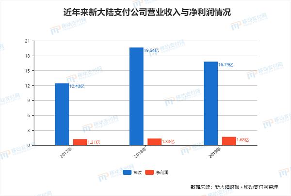 一机万户，POS机的便捷与革新