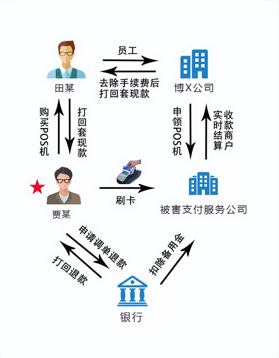 POS机办理的两种途径，银行直接申请与代理服务比较