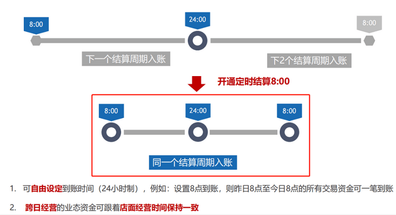 黄冈POS机办理全攻略，轻松解决商户支付难题