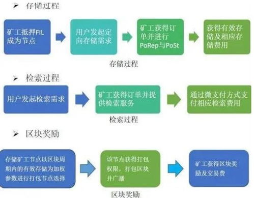 全面解析办理POS机业务的流程、优势与注意事项